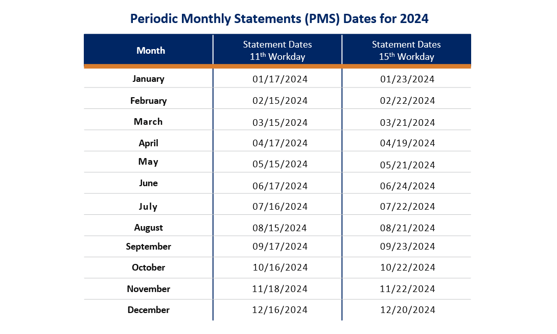 Periodic Monthly Statement PMS Dates For 2024 DSV   Pms Dates Chart For 2024 