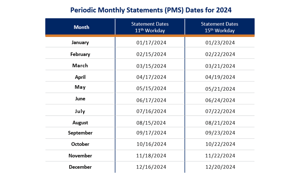 Periodic Monthly Statement (PMS) Dates for 2024 DSV