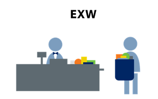 Incoterms EXW