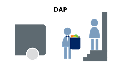 Incoterms DAP