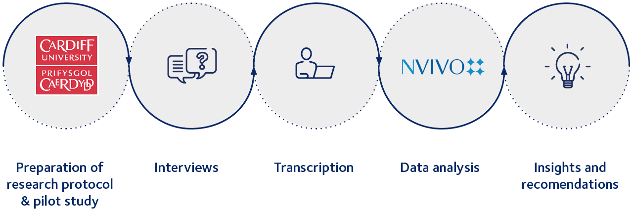 Impacts Of Covid 19 On Global Supply Chains | DSV