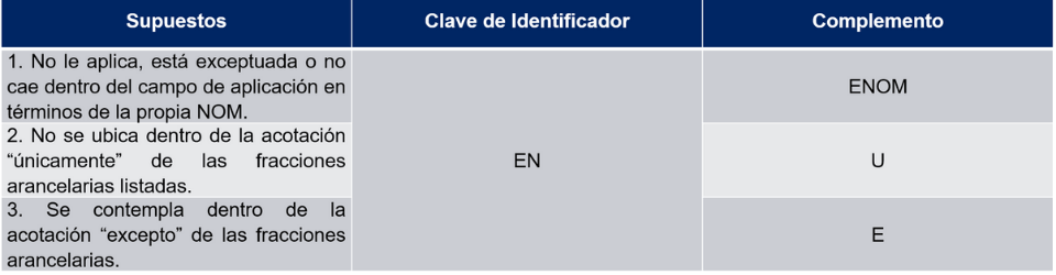 Tabla de Etiquetado NOM