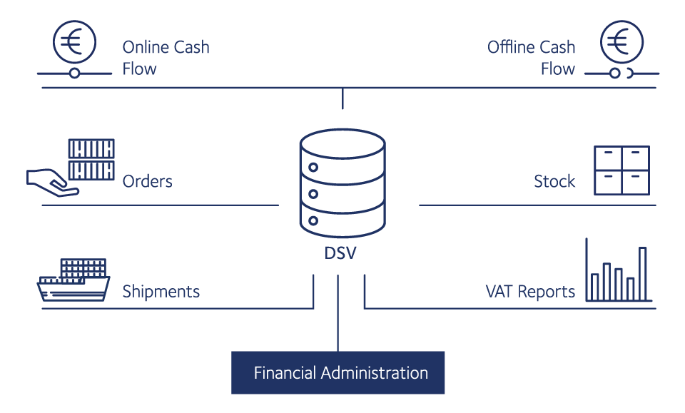 Financial fulfilment