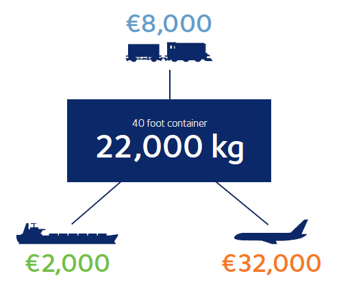 Container Transport By Train From And To China Dsv