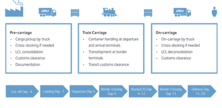 transport-trein-china-overzicht