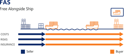 Incoterms - FAS DSV
