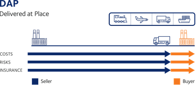 Incoterms For Air Sea And Road Transport Dsv Incoterms For Air Sea And Road Transport Dsv